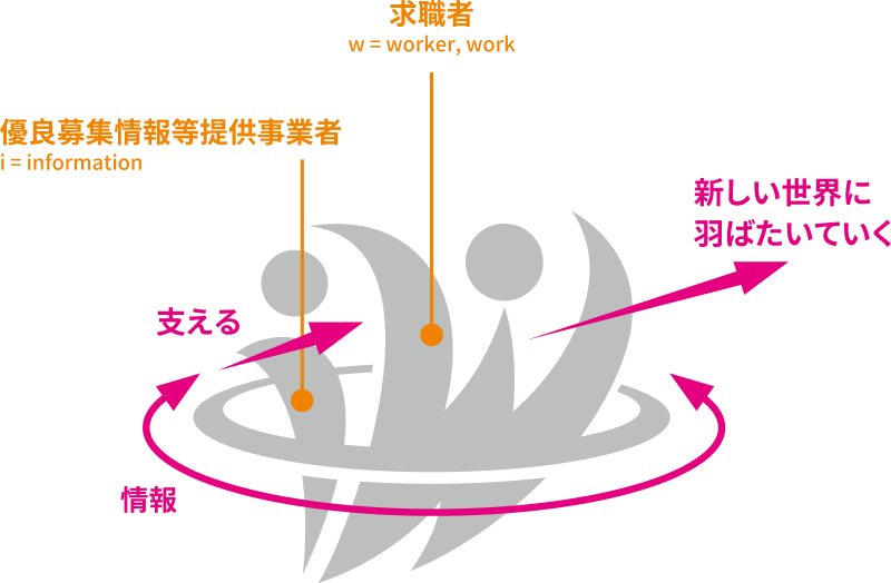 優良募集情報等提供事業者のロゴに説明を加えた図。